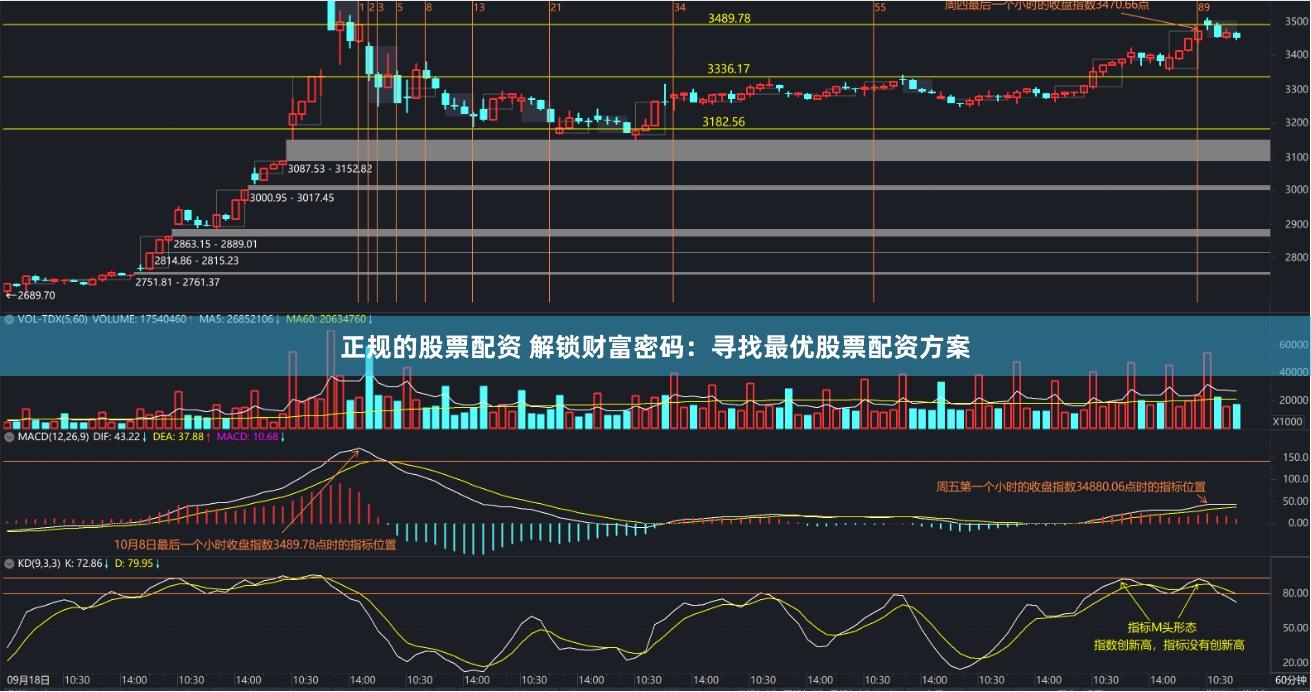 正规的股票配资 解锁财富密码：寻找最优股票配资方案