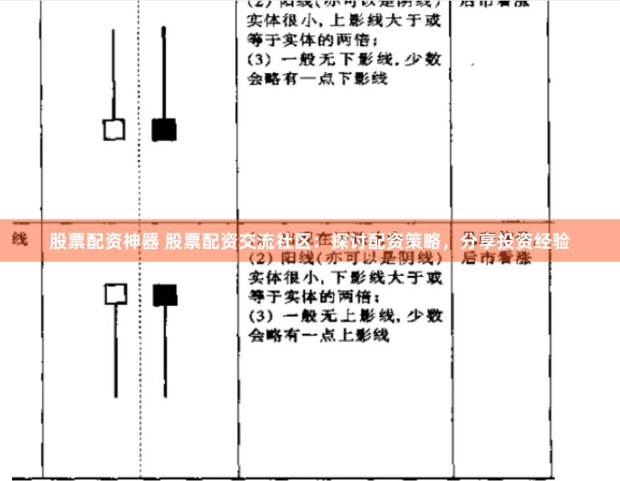 股票配资神器 股票配资交流社区：探讨配资策略，分享投资经验