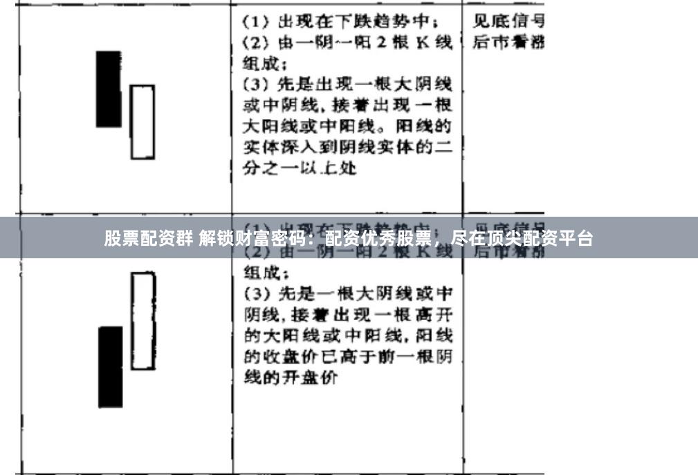 股票配资群 解锁财富密码：配资优秀股票，尽在顶尖配资平台